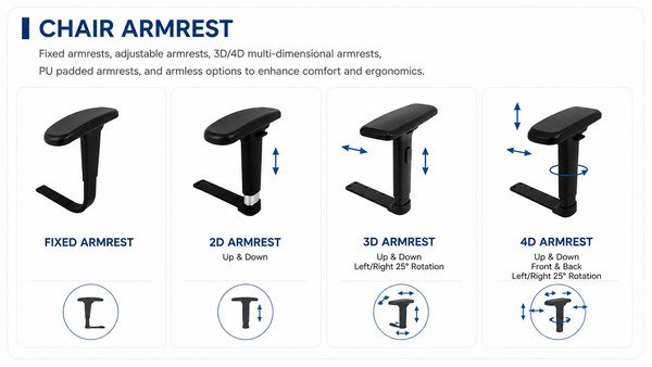 Office Chair Armrest