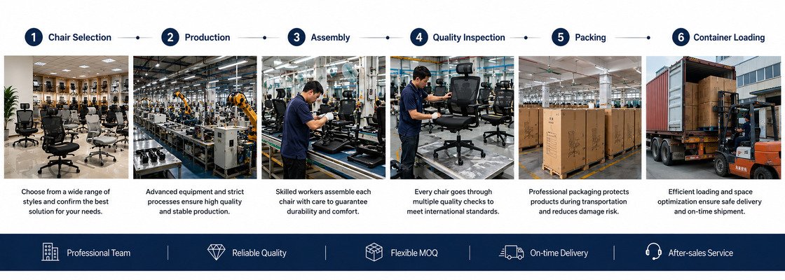Prana Chair From Selection to Container Loading