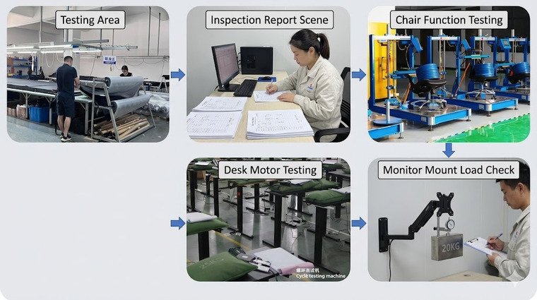 Quality testing area and inspection report scene
